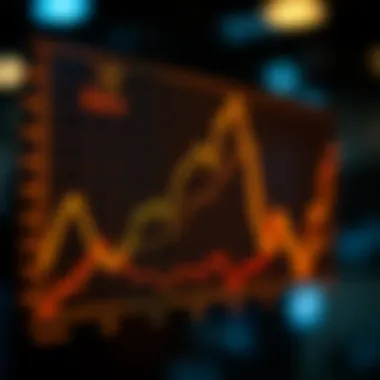 Graph illustrating potential risks associated with Aave