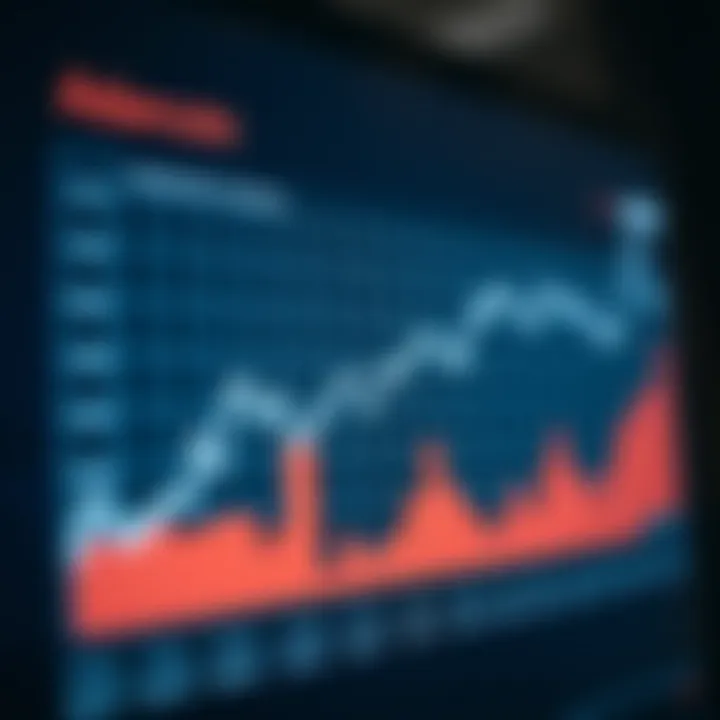 Graph showcasing Adarcoin's market trends