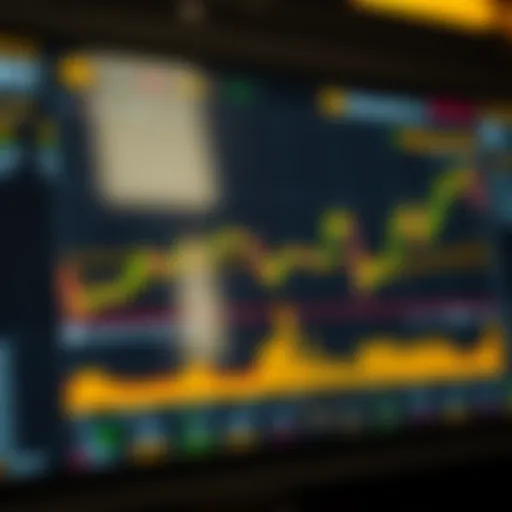 Overview of Binance chart interface