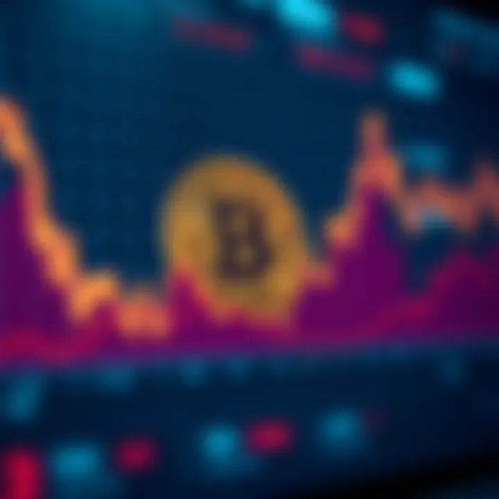 Graph showing fluctuations in Bitcoin price post-hack