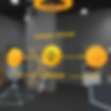 Graphical representation of rewards system in Binance