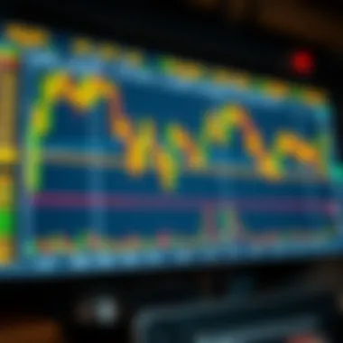 Technical analysis tools on Binance