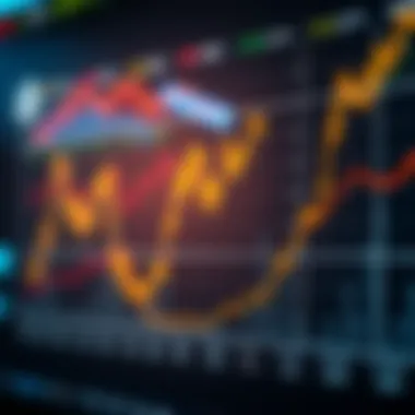 Correlation analysis of BPI with other market indicators