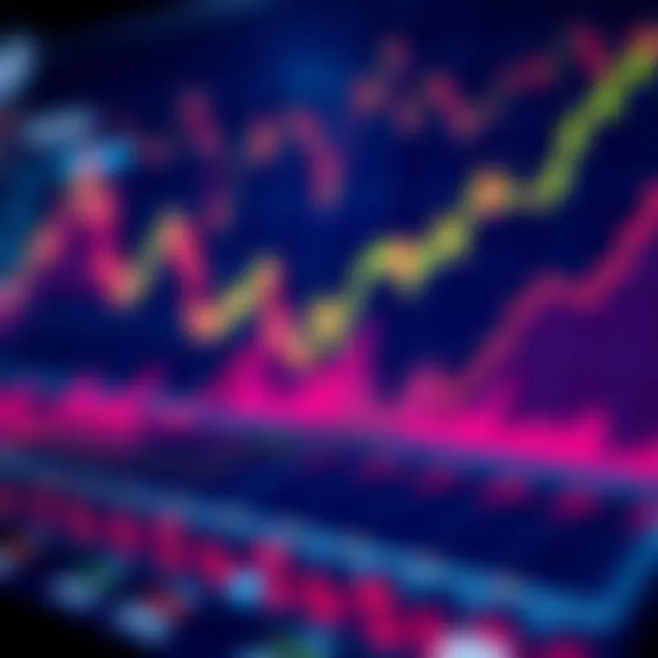 Graph showcasing asset movement in crypto