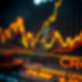 Graph illustrating CRO price fluctuations