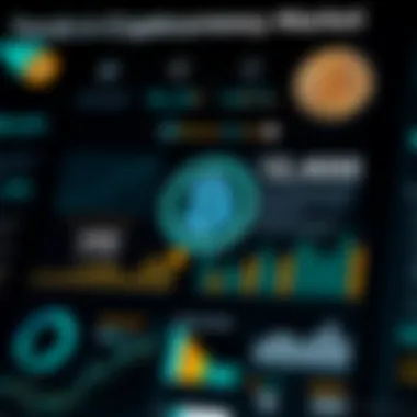 An infographic showcasing trends in the cryptocurrency market