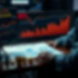 Investment strategies analysis