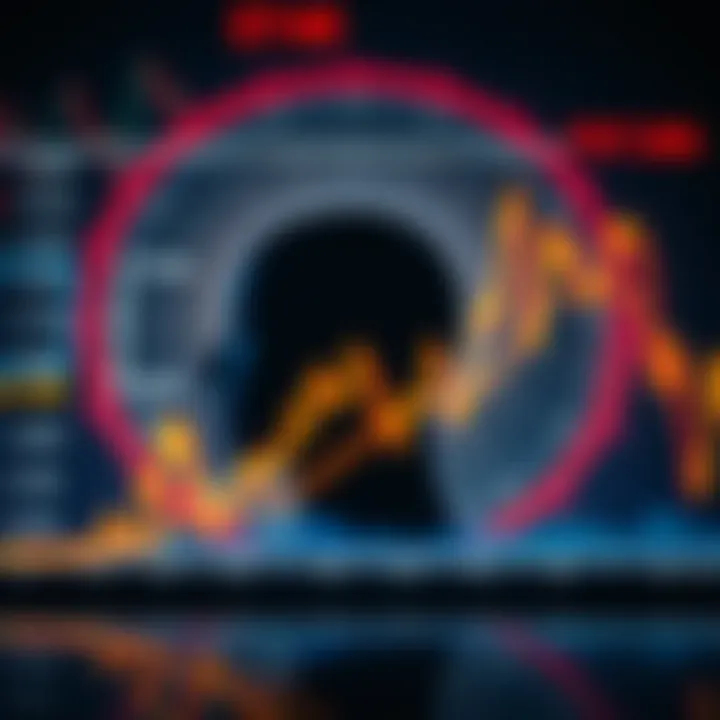 Graph showcasing market psychology through BPI trends