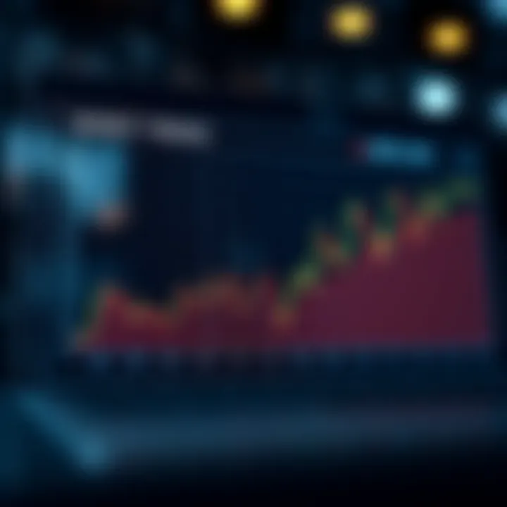 Graph showing MATIC market trends