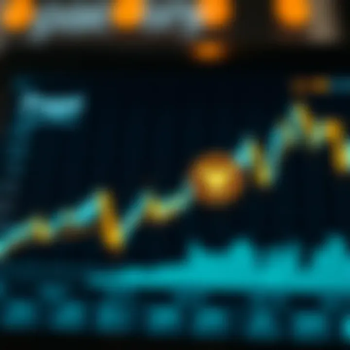 Market analysis graph highlighting pogai coin trends