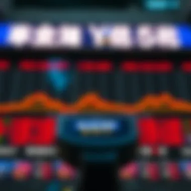 표준 & 푸어스 500 지수 분석 Summary