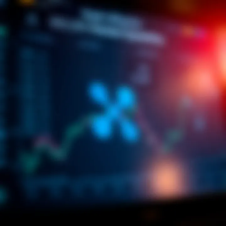 Chart showcasing factors influencing Ripple's market dynamics