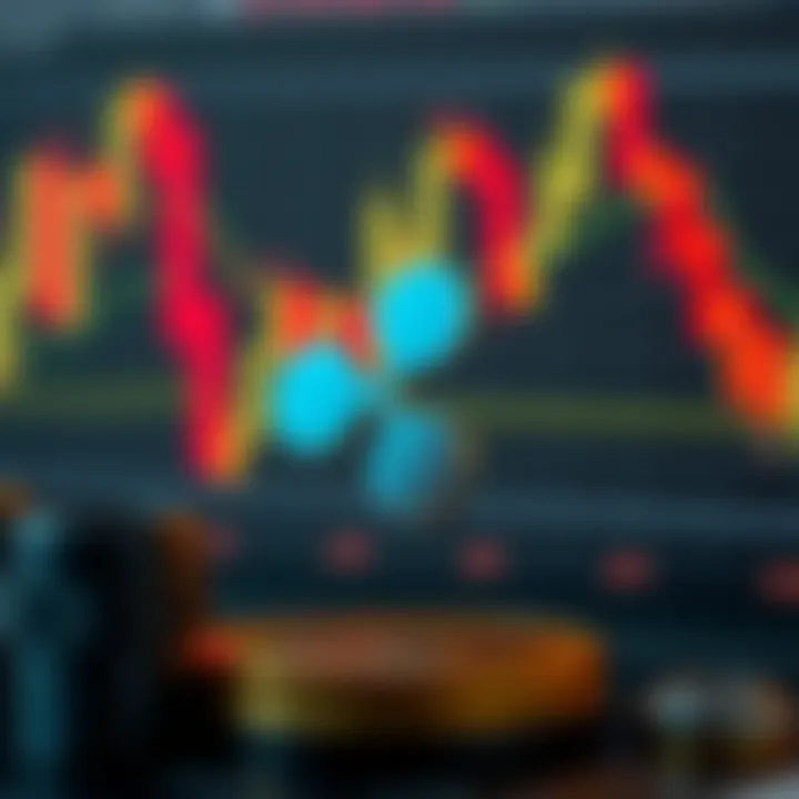 Visual representation of technical analysis indicators for Ripple