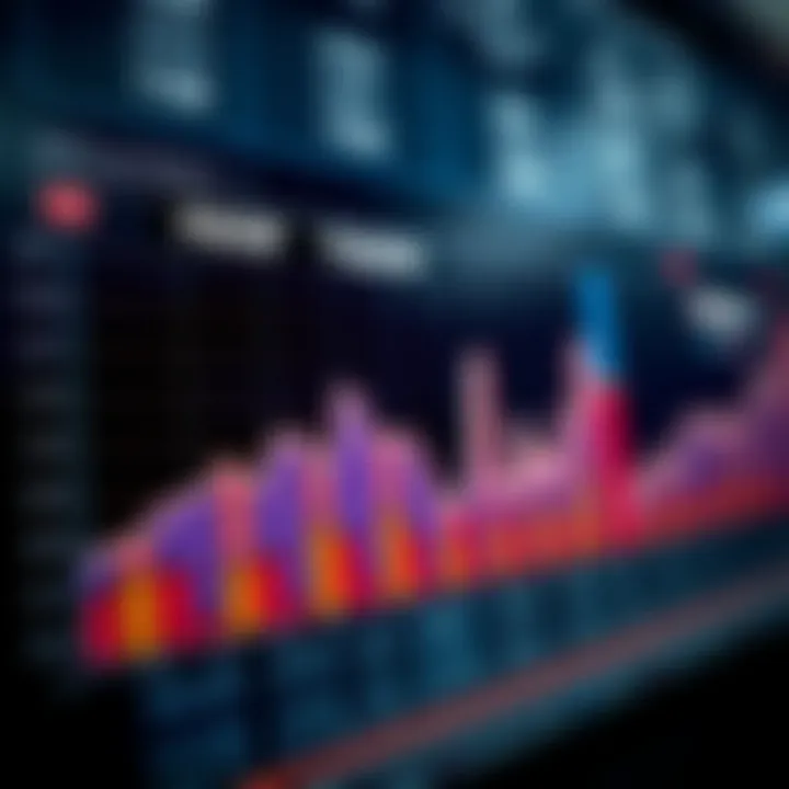 Chart illustrating PACW's financial performance metrics