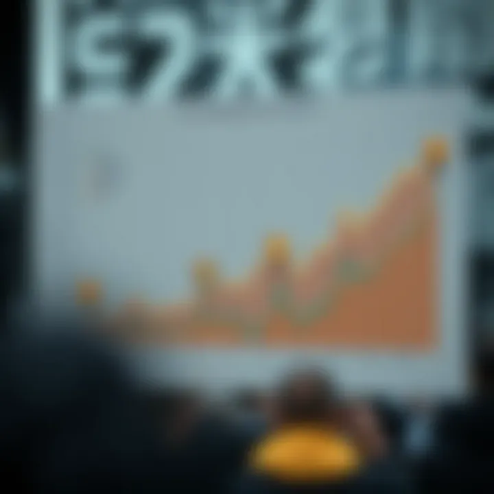 A chart showing player interaction with GP coins