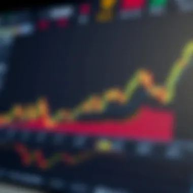 Technical analysis chart of recent cryptocurrency prices