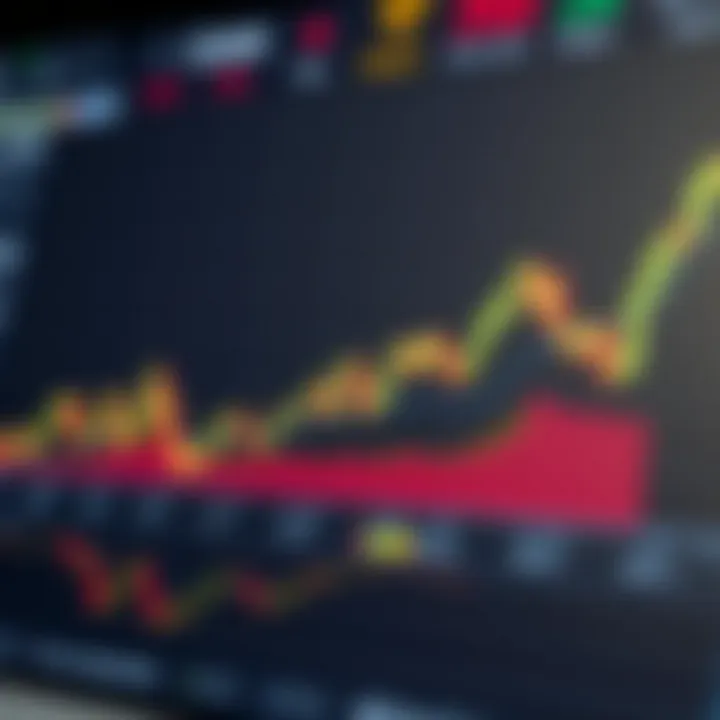 Technical analysis chart of recent cryptocurrency prices