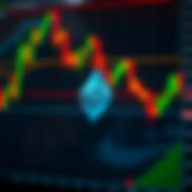 Technical indicators applied to Ethereum chart