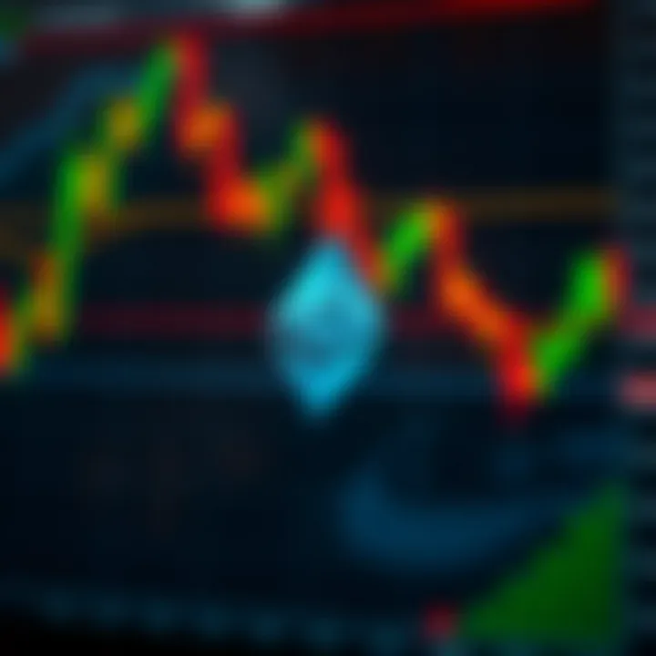 Technical indicators applied to Ethereum chart