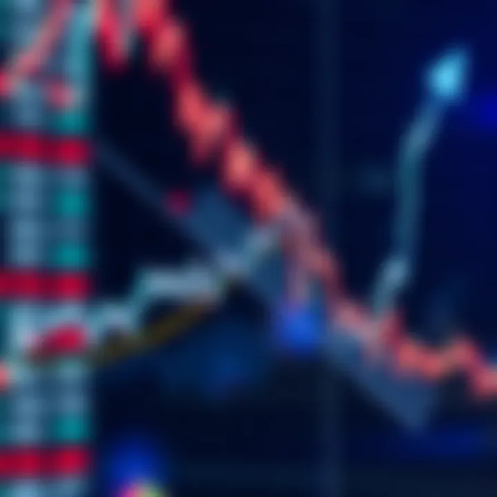 Graph showing the impact of Three Arrows Capital on cryptocurrency market trends