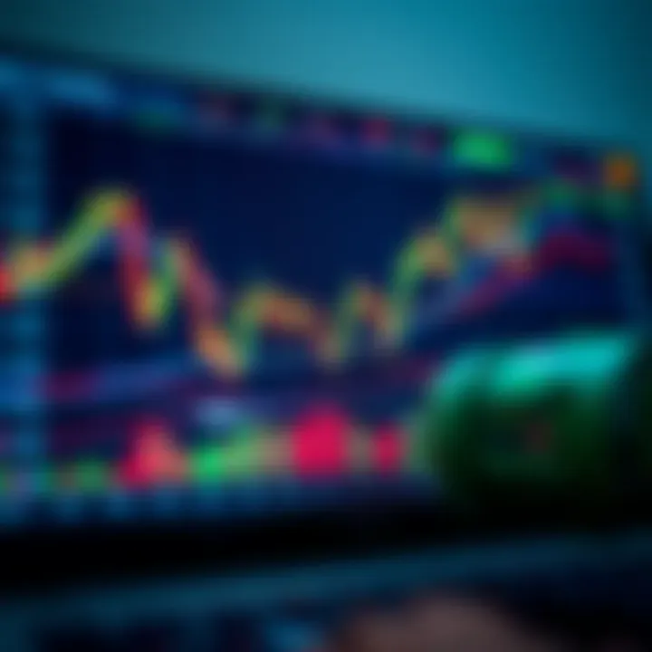 A chart displaying various trading strategies