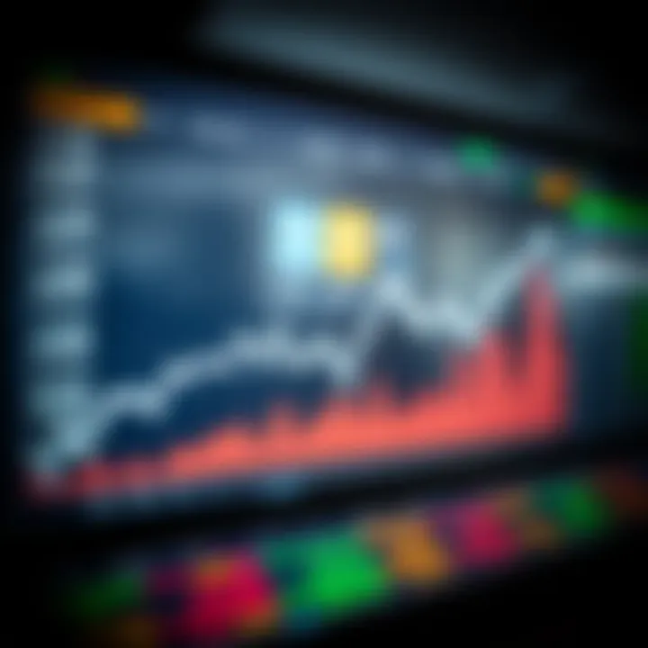 Trends in Trading Volume Across Exchanges Graph showing trading volume trends in crypto exchanges