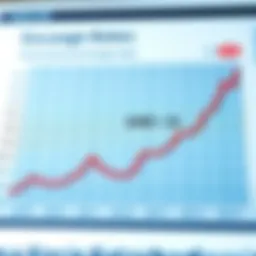 Graph illustrating the historical exchange rates between USD and ILS