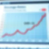 Historical Exchange Rates Analysis Graph illustrating the historical exchange rates between USD and ILS