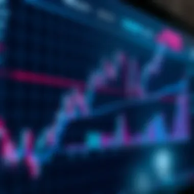 Technical Analysis Chart